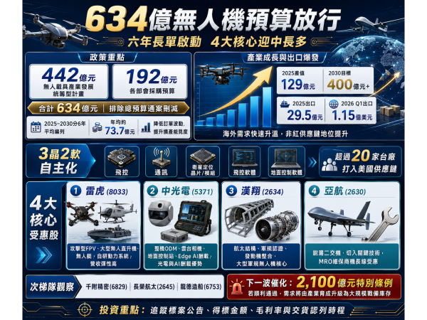 圖片來源：ChatGPT 製圖